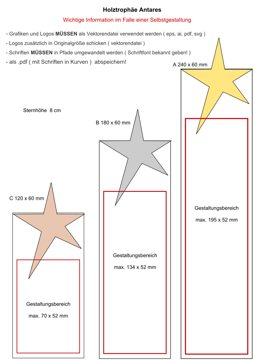 Standskizze Antares